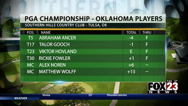 Video: A look at Oklahoma players at the PGA Championship