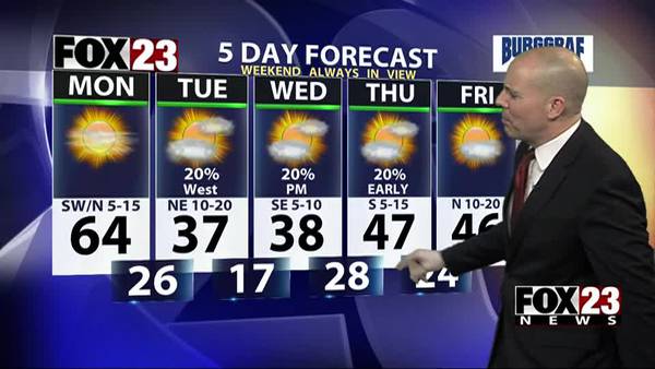 FOX23 FORECAST MONDAY AFTERNOON