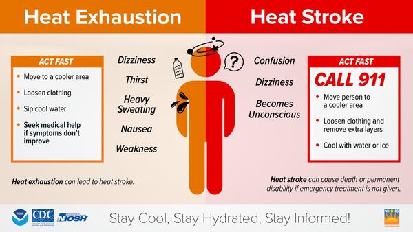 How the heat index explains risk of heat illnesses