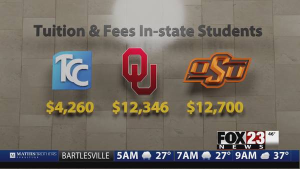 FOX23 Investigates: Thousands of Tulsa County students going to college for free