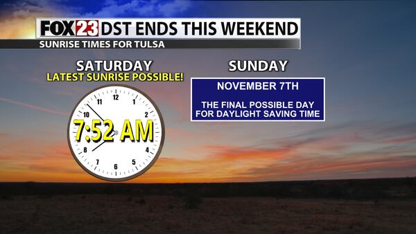 Latest sunrise possible for Tulsa on Saturday