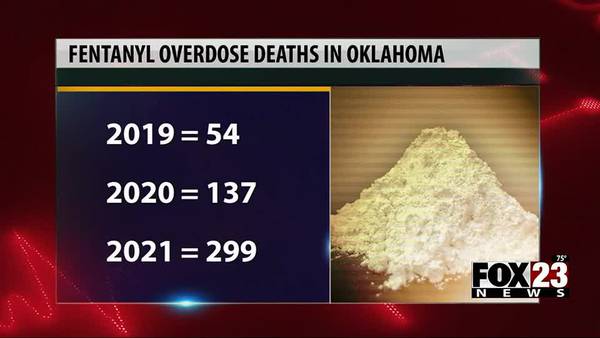 Video: TPD's Undercover Special Investigation's Unit conducts massive fentanyl bust