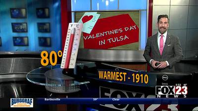 FOX23 Severe Weather Team breaks down Valentine’s Day extremes in Tulsa
