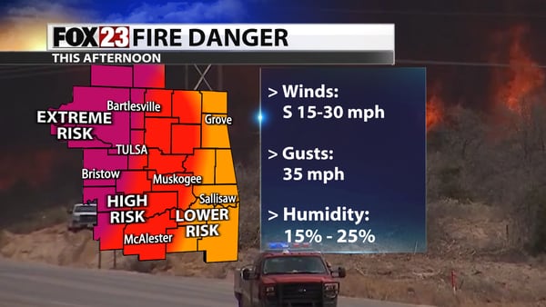 High fire danger this afternoon