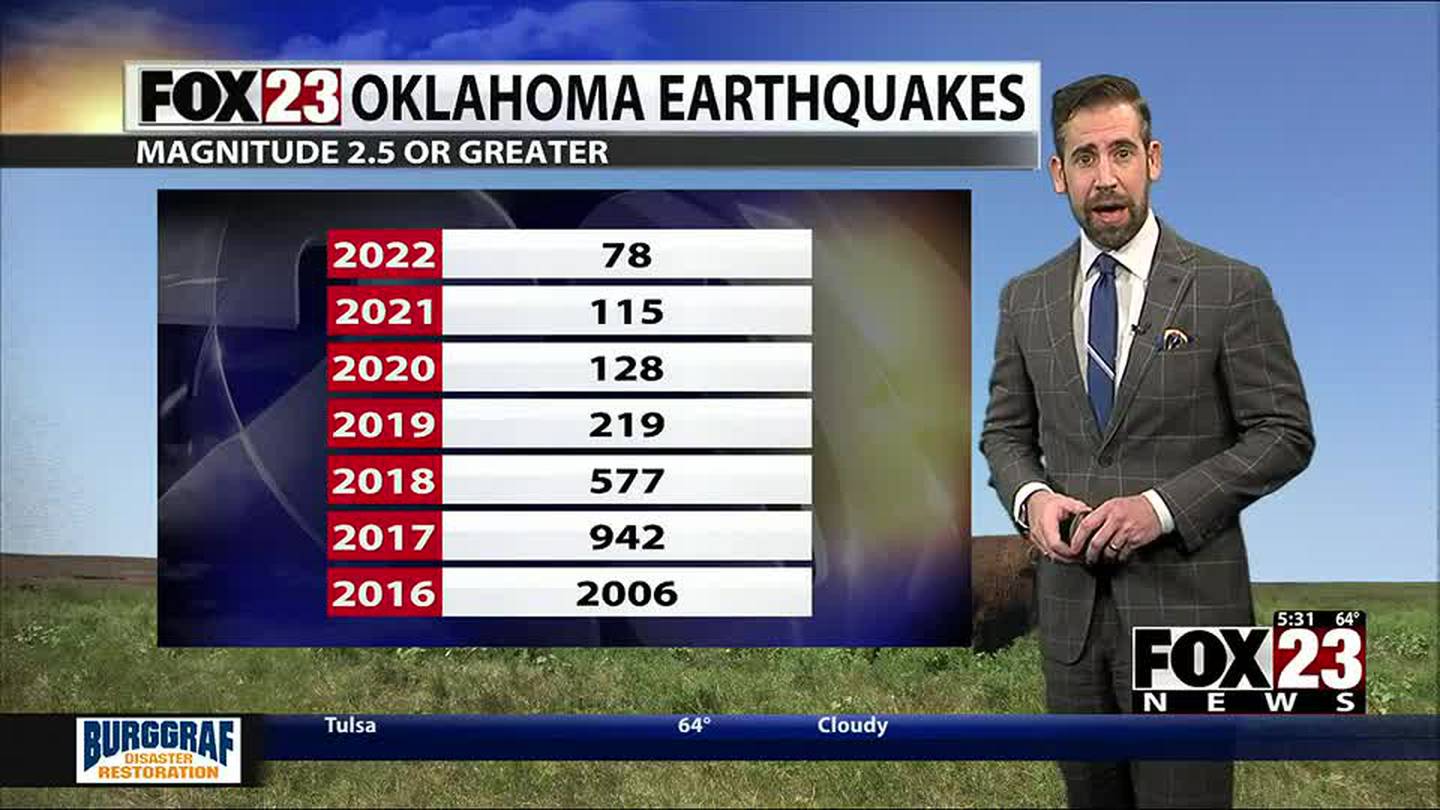 Video: The 2022 Oklahoma earthquake is the lowest in more than a decade – FOX23 News