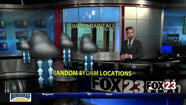 Video: Why summer rainfall is so tough to predict