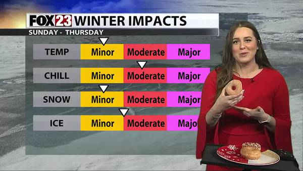 Video: The types of winter precipitation we could see in the coming days