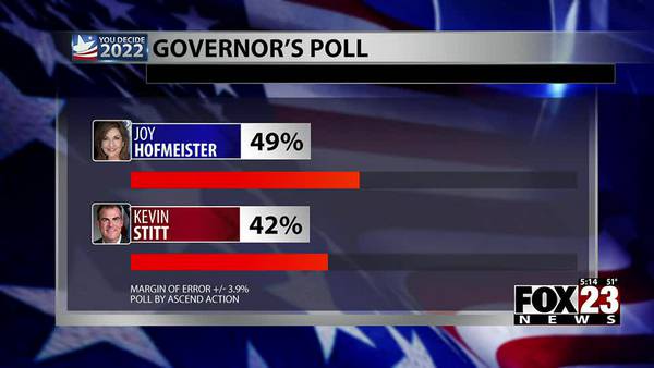 New poll shows Joy Hofmeister with slight lead in Oklahoma Governor’s race