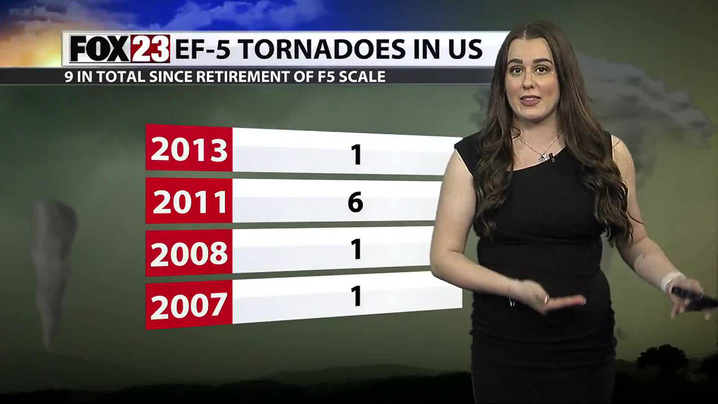 History in the Making: 9 years since the last EF-5 tornado