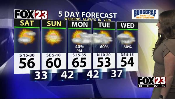 Breezy Saturday with temps in the 50s