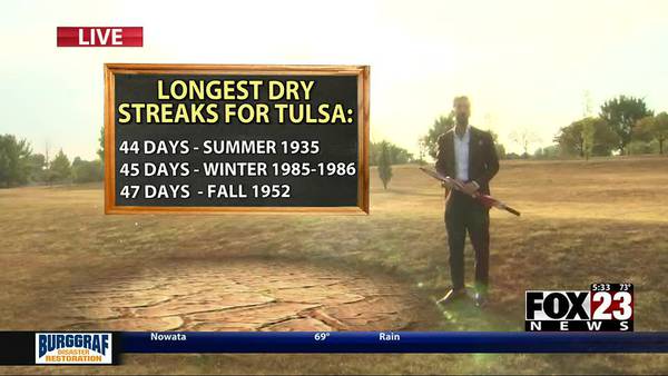 Tulsa area experiences one of the driest stretches on record